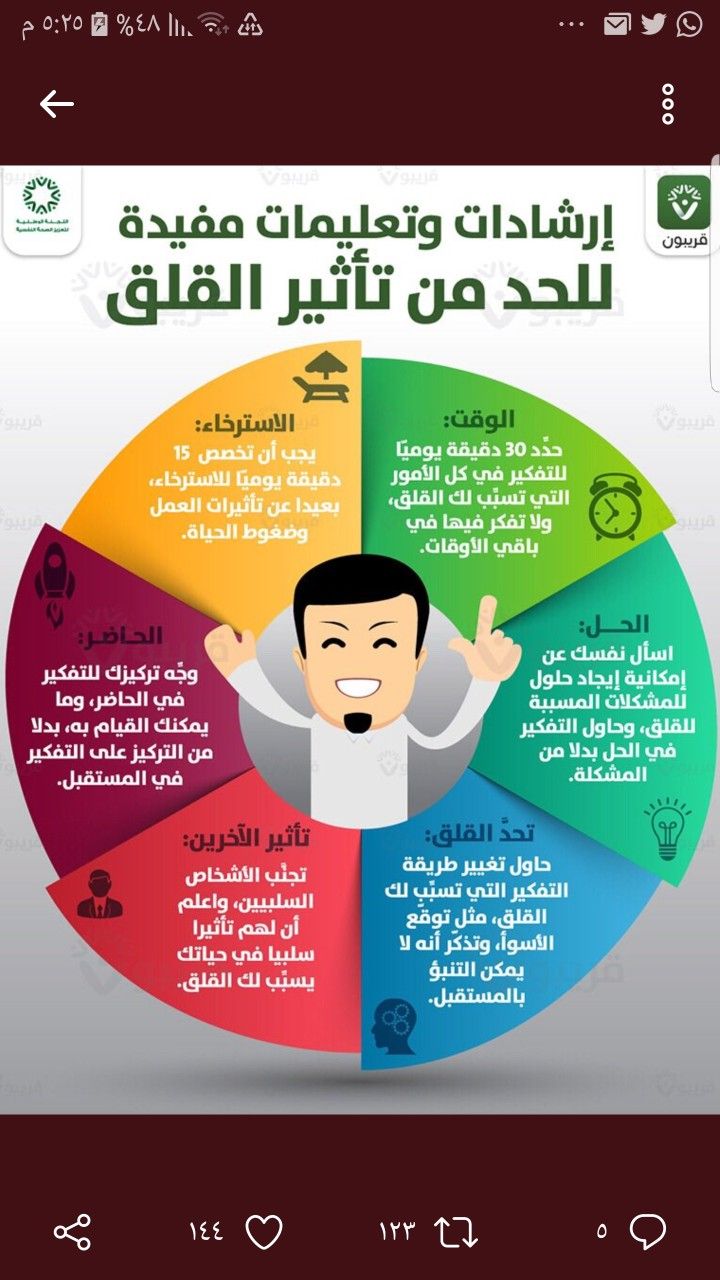 Pin By Investor2030 On Personal Growth Character Development تطوير الذات Life Skills Self Development Positive Notes