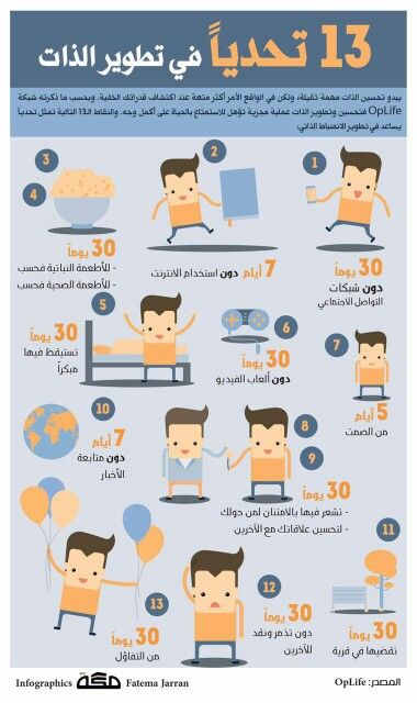 13 تحديا في تطوير الذات Life Habits Life Planner Organization Life Skills Activities