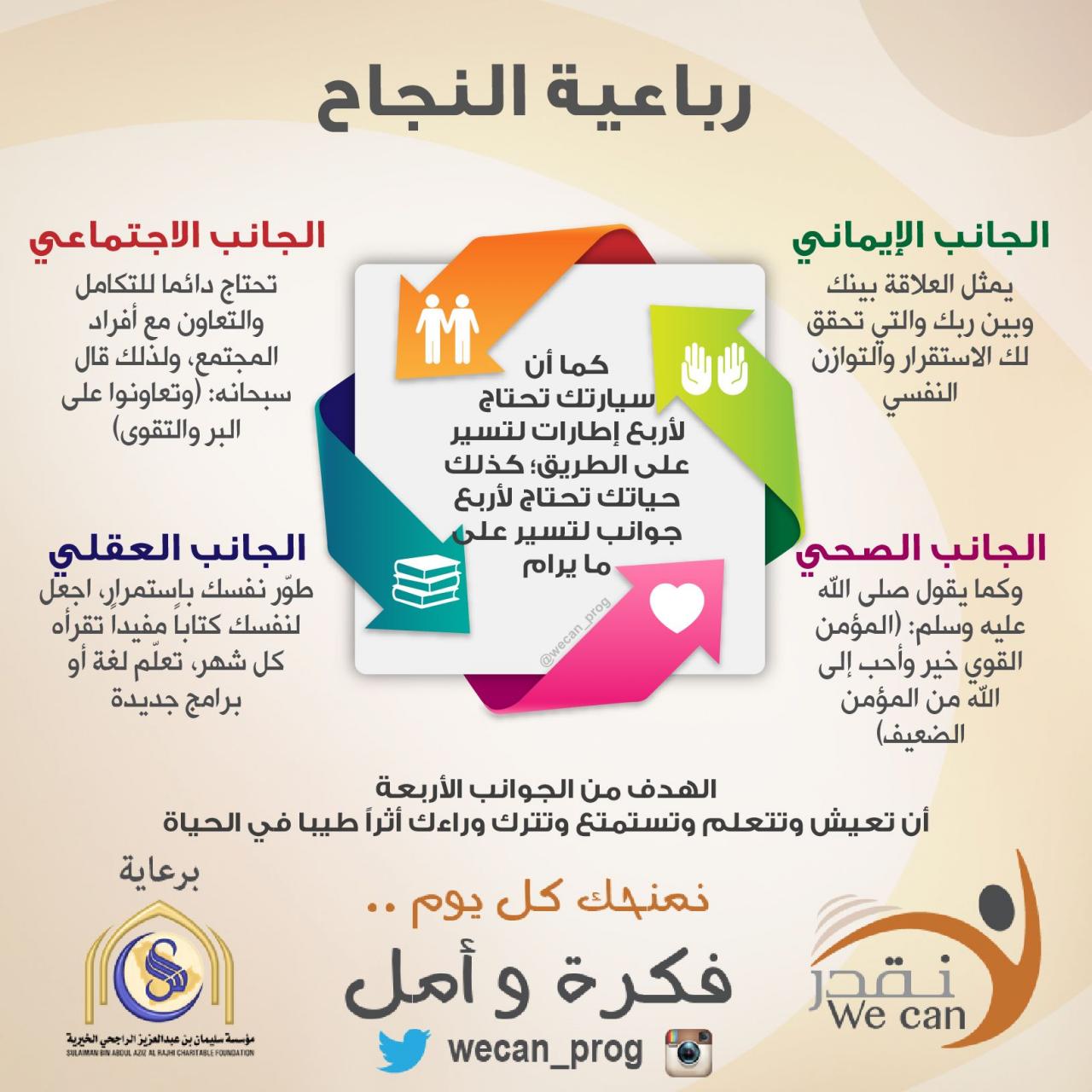 Learning Websites How To Better Yourself Learning Issues