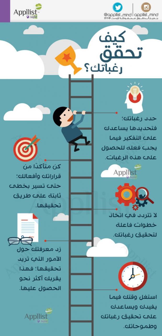 Pin By Sniper 007 On تطوير الذات Learning Websites Life Skills Positive Notes