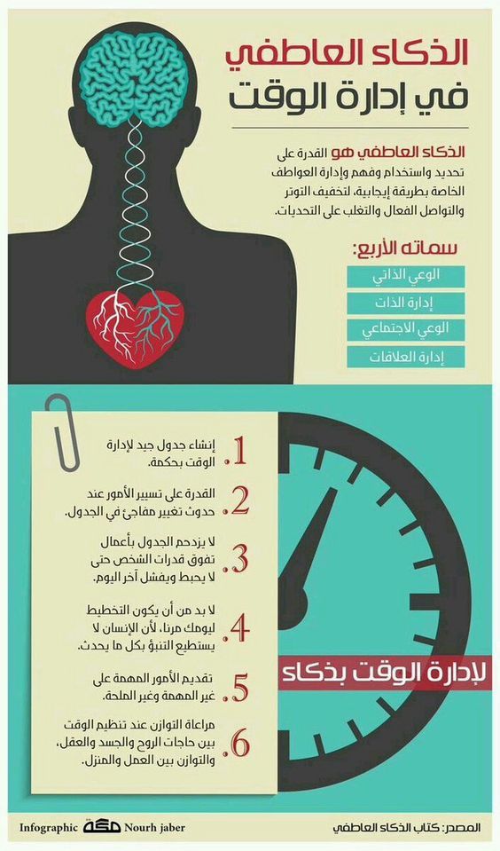 Pin By Full Energy On Islam Learning Websites Self Development Books Life Skills Activities