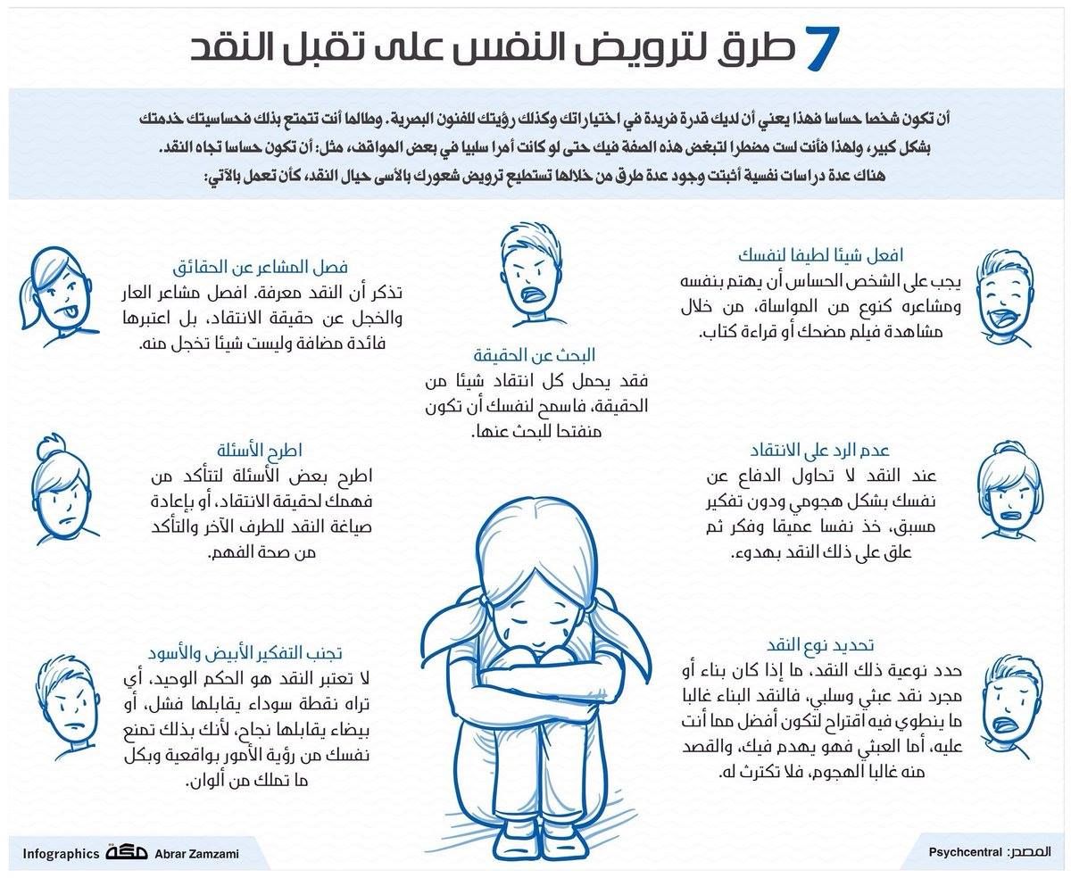 7 خطوات لترويض النفس على تقبل النقد مجلة تطوير الذات Life Skills Activities Travel Motivation Skills Activities