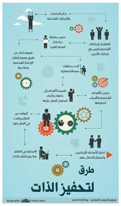 تنمية الذات طرق لتحفيز الذات Life Skills Activities Life Skills Study Skills