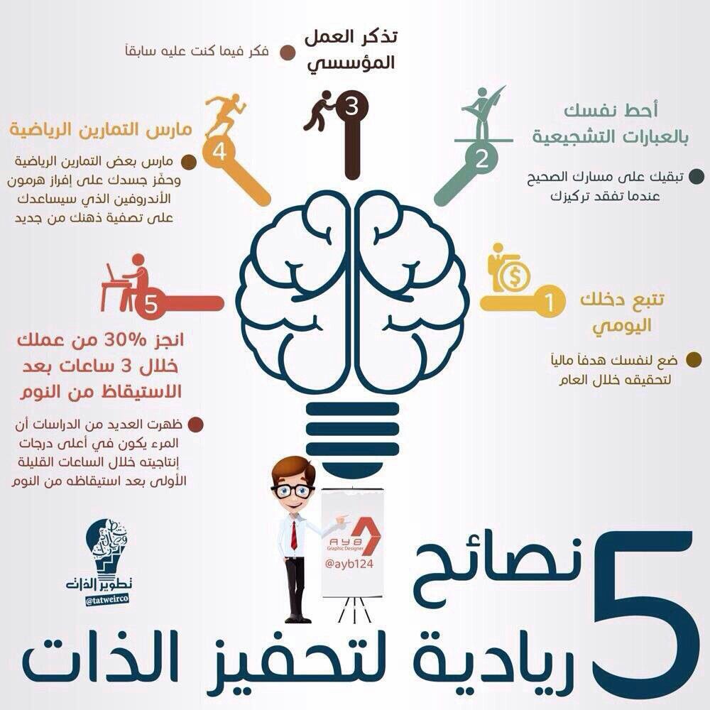 5 نصائح لزيادة تحفيز الذات وأهمها حفظ وقراءة القرآن الكريم Study Skills Learning Websites Positive Notes